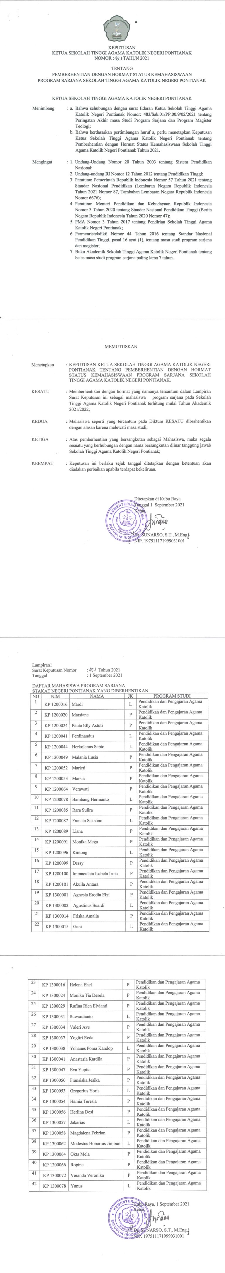 Pemberhentian dengan hormat status kemahasiswaan program sarjana